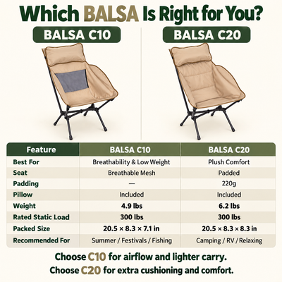 KingCamp BALSA C20 Padded High-Back Camping Chair