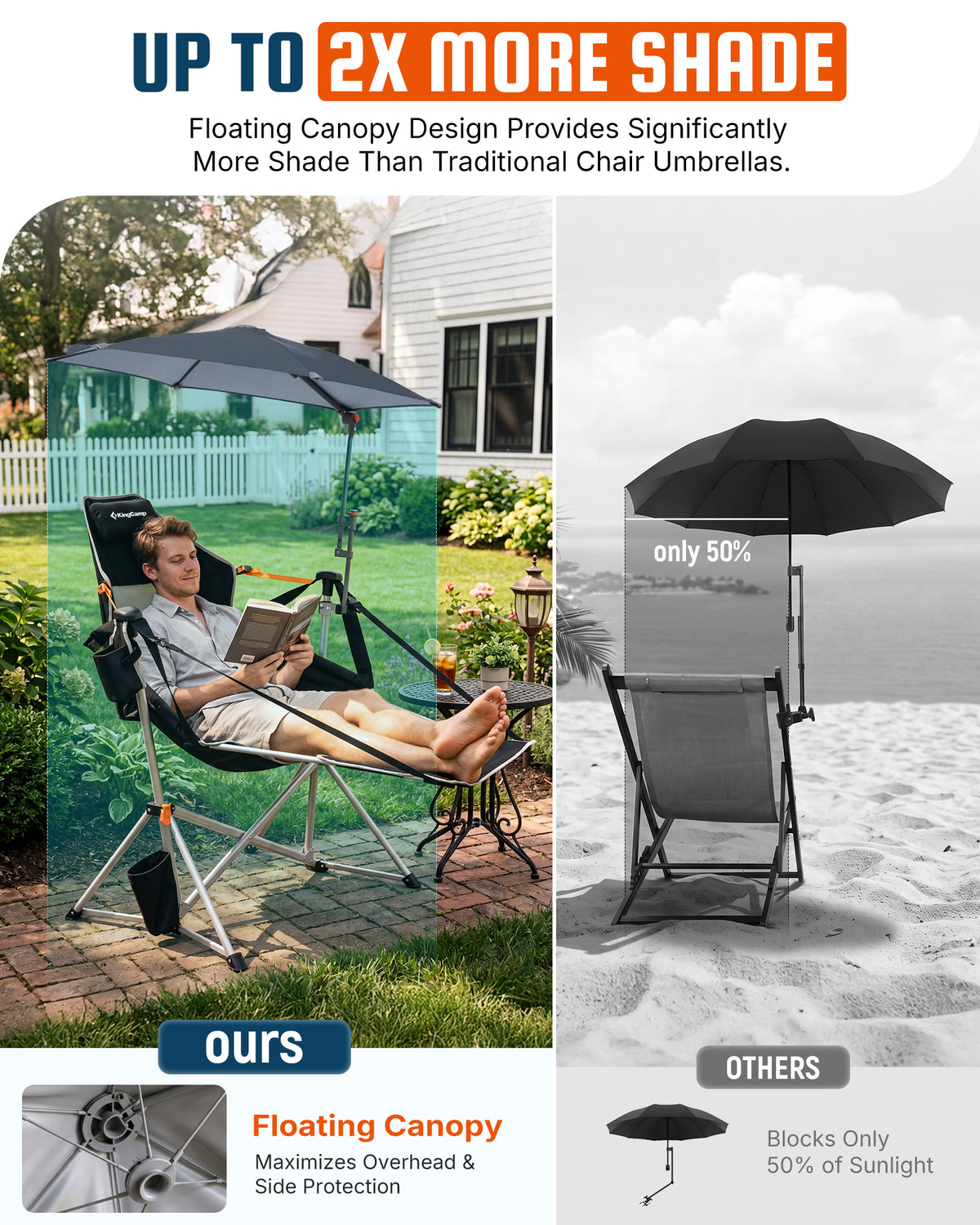 KingCamp Orchid C20 Hammock Chair with Footrest & HoverShade Clip-On Umbrella Bundle