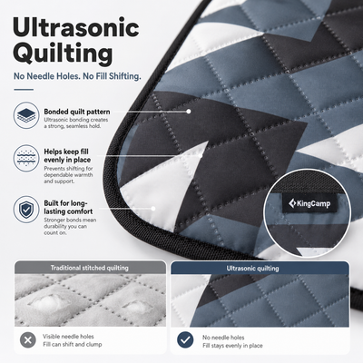 KingCamp ISIAY MAX 2.8 Extra-Large Waterproof Camping Tent Mat - Aztec Pattern