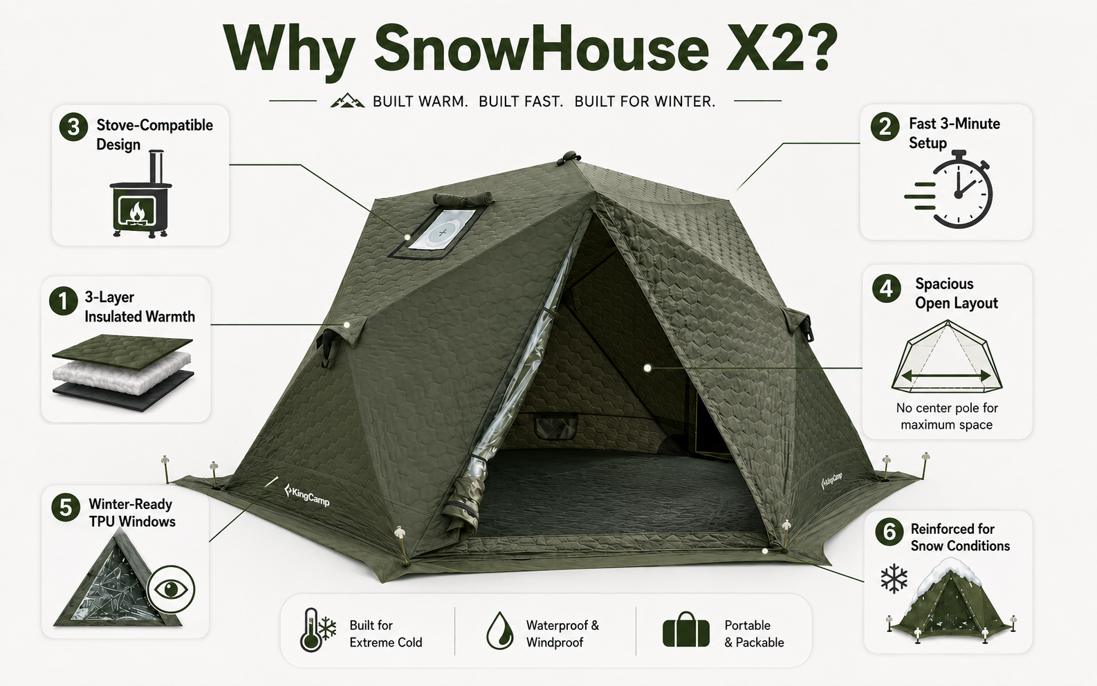 KingCamp Snowhouse X2 Insulated Instant Tent with Stove Jack