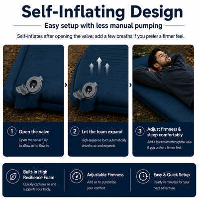 KingCamp CLASSIC 8.0 Single Self-Inflating Sleeping Pad