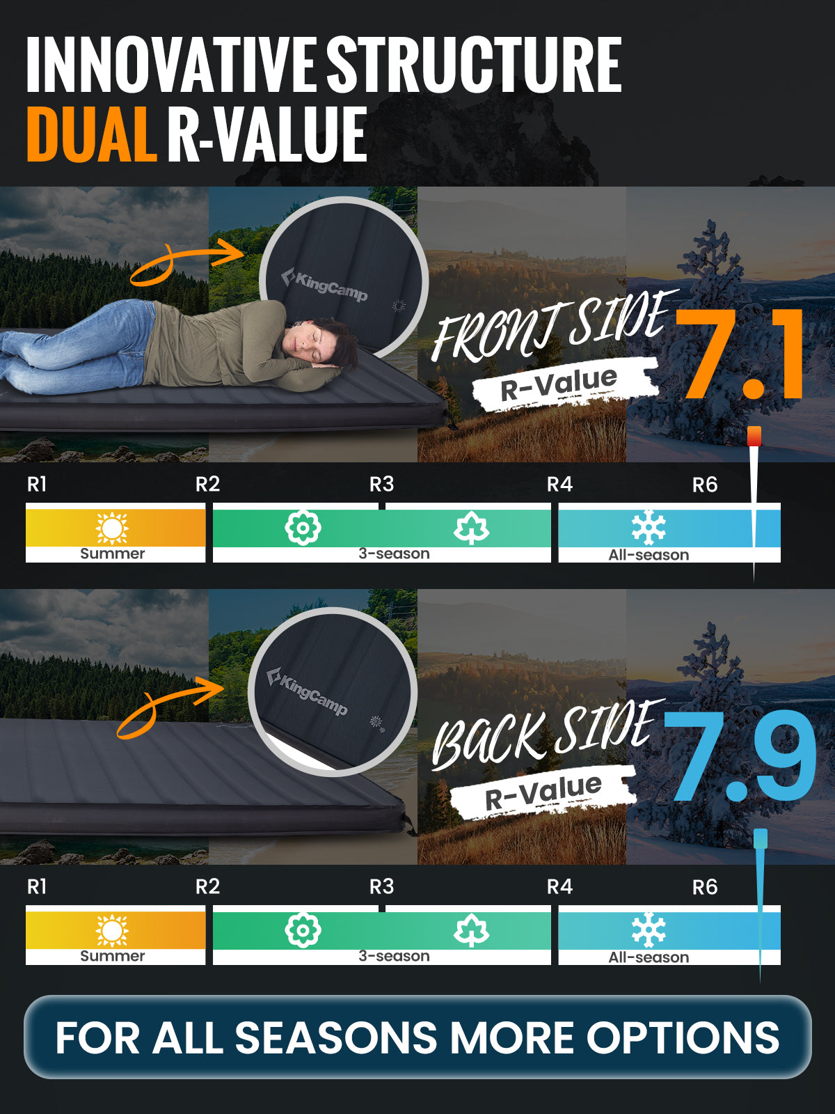 KingCamp PREMIUM DOUBLE Self Inflating Sleeping Pad