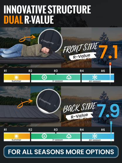 KingCamp PREMIUM DOUBLE Self Inflating Sleeping Pad