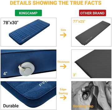 https://www.kingcampoutdoors.com/cdn/shop/products/KingCamp3.94InchThickSelf-InflatingCampingPad_3.jpg?v=1655432665&width=360