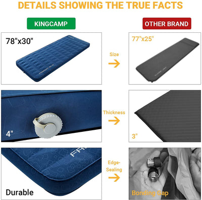 KingCamp 3.94 Inch Thick Self-Inflating Camping Pad