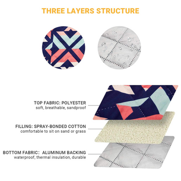Thermal online picnic blanket