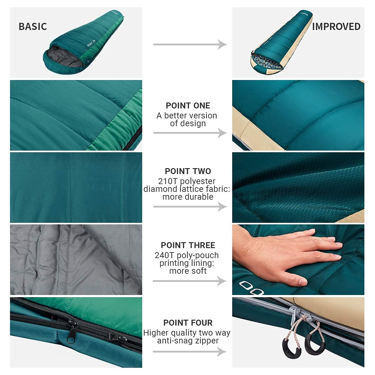 KingCamp Mummy 3 Seasons Sleeping Bags