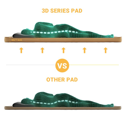 KingCamp Self-Inflating Double/Single Sleeping Mattress