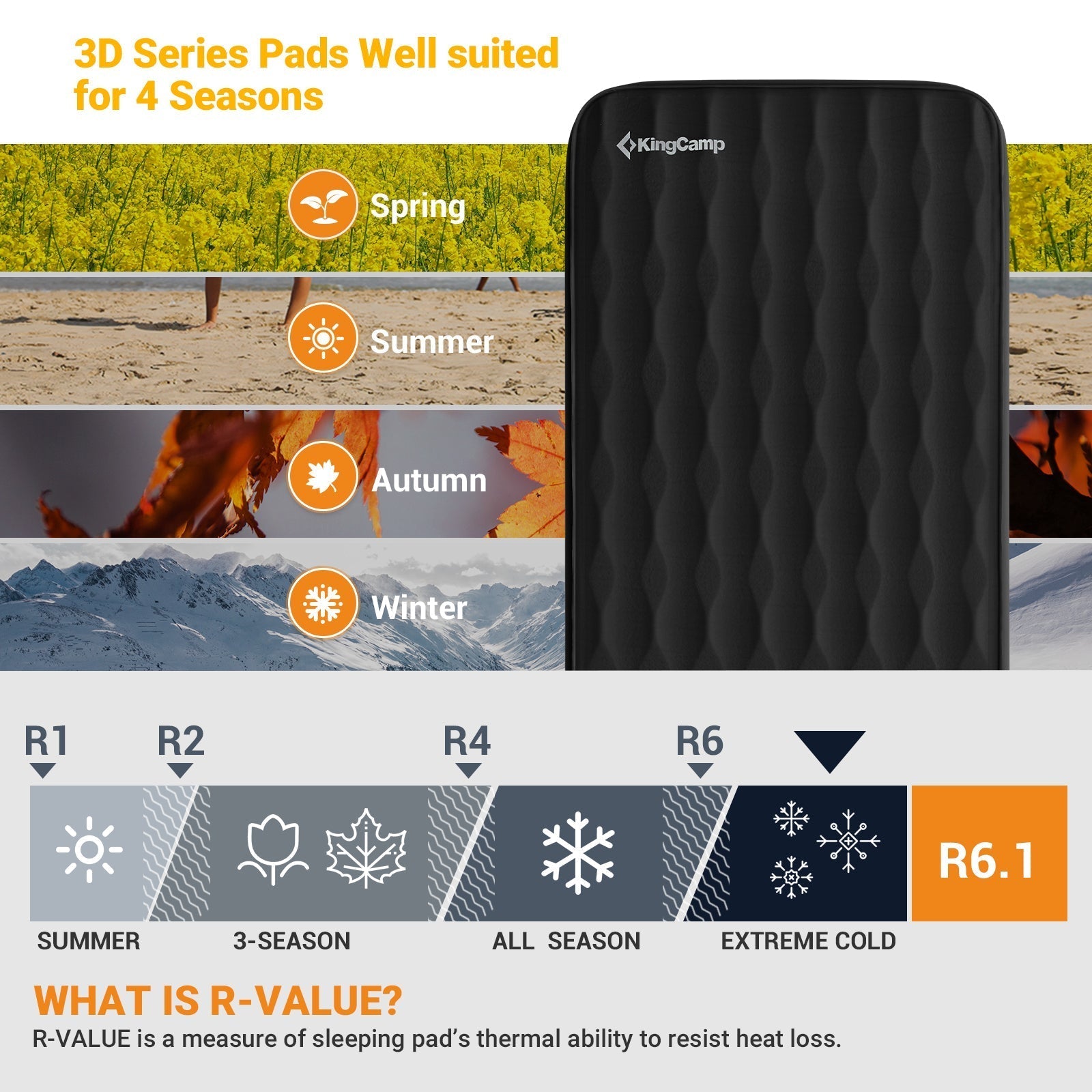 KingCamp Self-Inflating Double/Single Sleeping Mattress