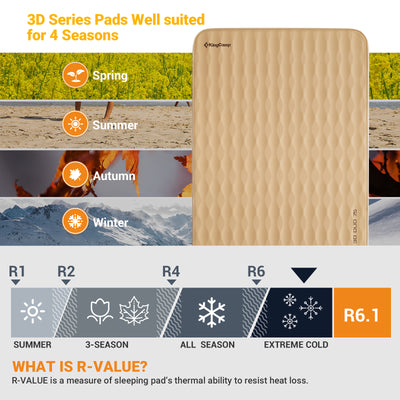 KingCamp Self-Inflating Double/Single Sleeping Mattress