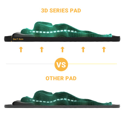 KingCamp Self-Inflating Double/Single Sleeping Mattress