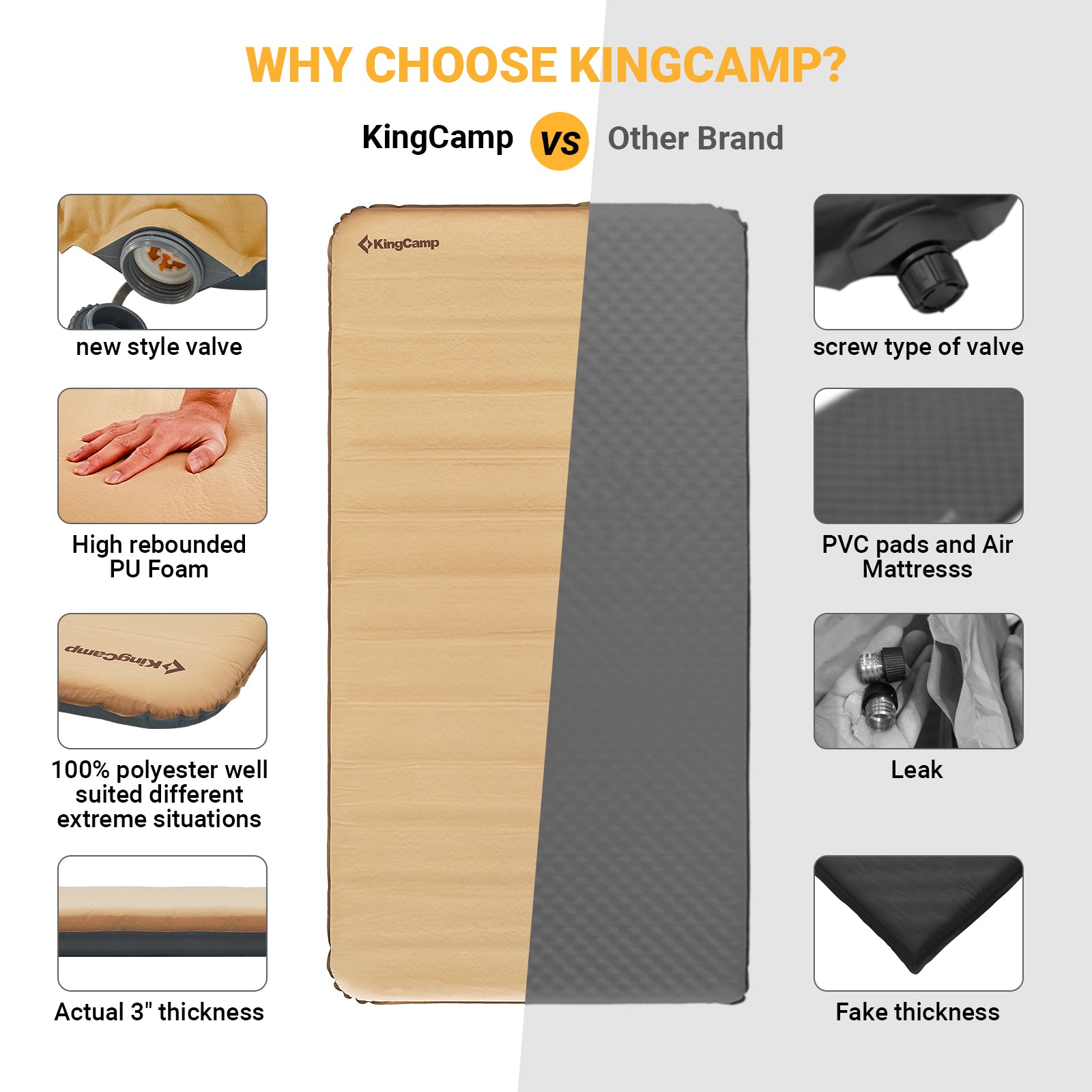 KingCamp Self Inflating Sleeping Pad Mattress