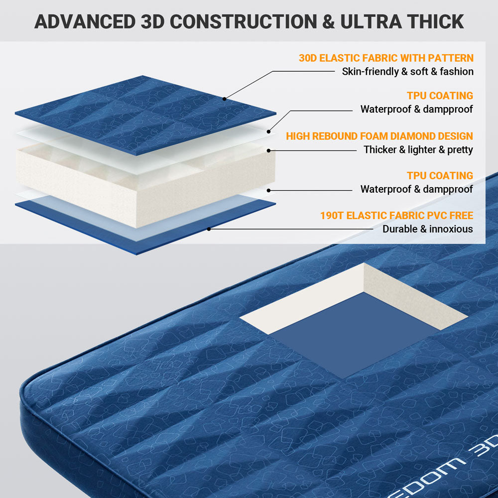 KingCamp 3D construction thick mat