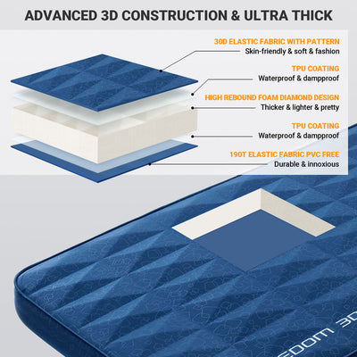 KingCamp 3D construction thick mat