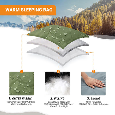 25F Protector 600 Duck Down Mummy Sleeping Bag
